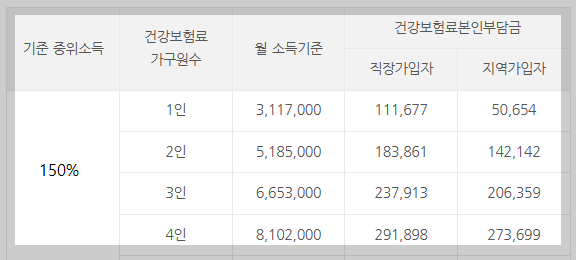 중위소득-150%-표