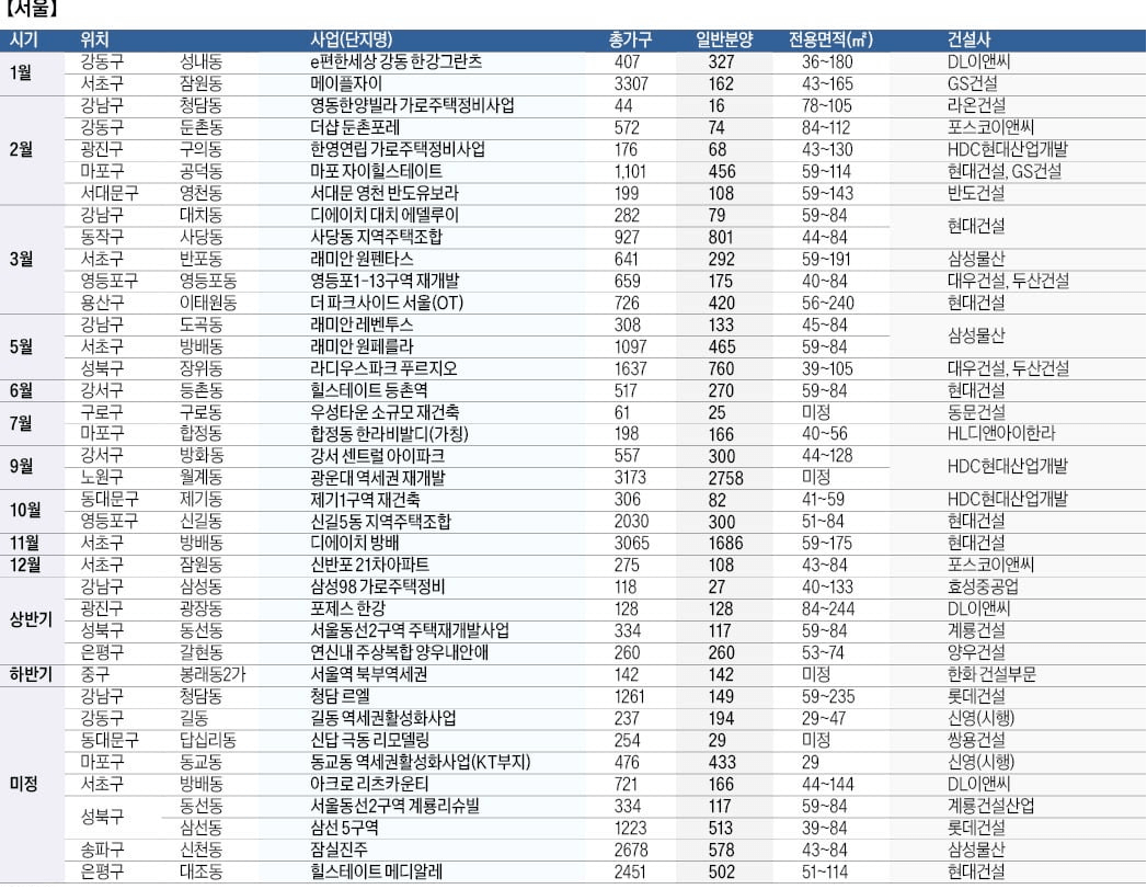 전국청약일정 11