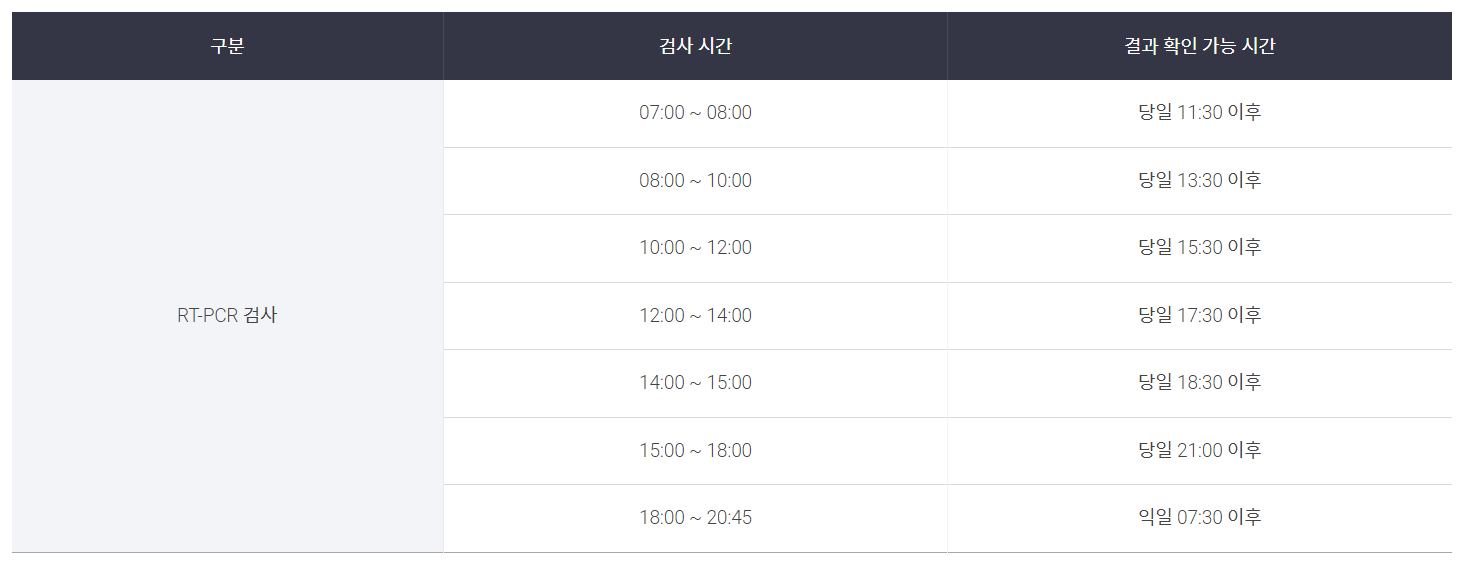 인천공항 T2 코로나19 검사센터(서)