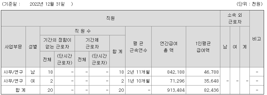 유로셀 2022년 평균연봉