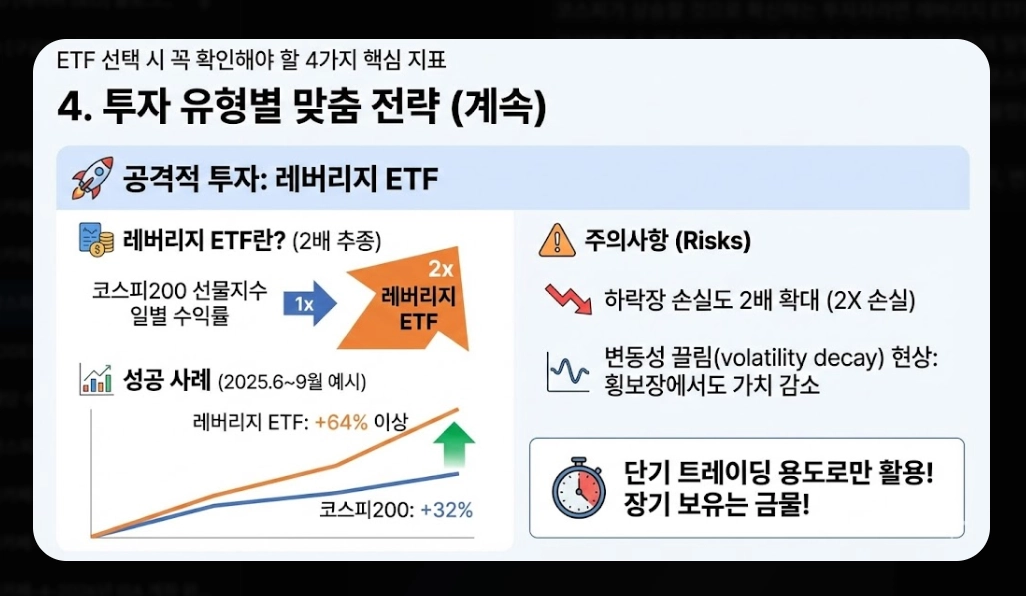 코스피200 ETF 추천 TOP 7 [2026년] 필수 확인 4가지 및 유형별 맞춤 전략
