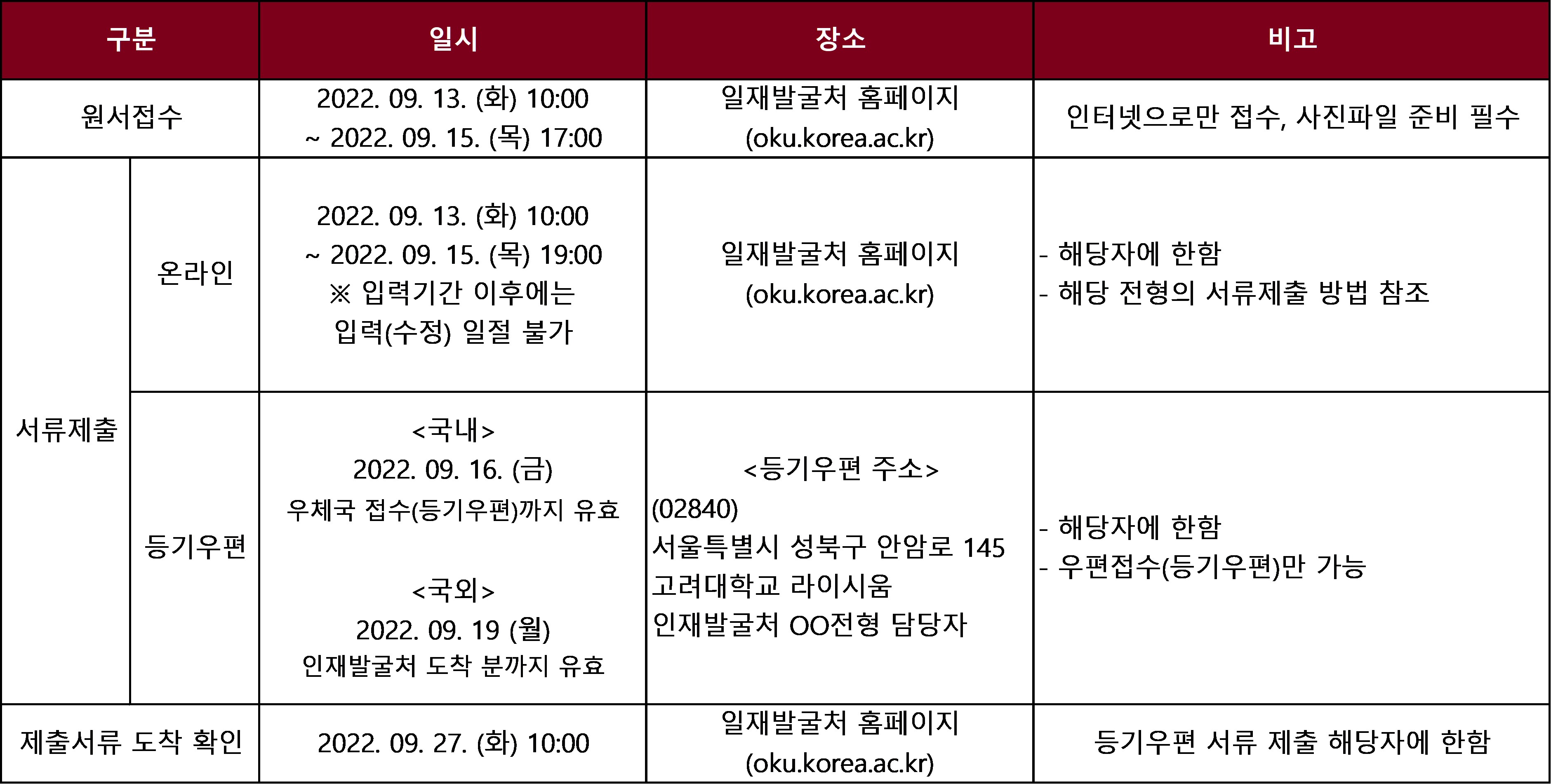 고려대학교 수시 모집
