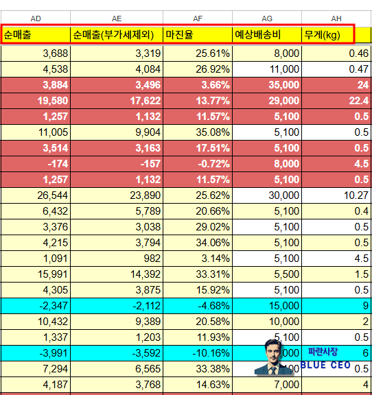 구매대행-부가세-소명자료-쿠키님과-다른점-차이점