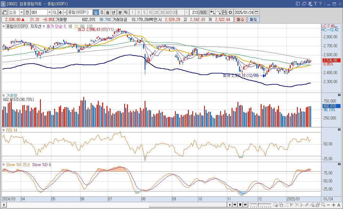 켄코아에어로스페이스 주가 우주항공 관련주