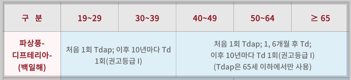파상풍접종주기