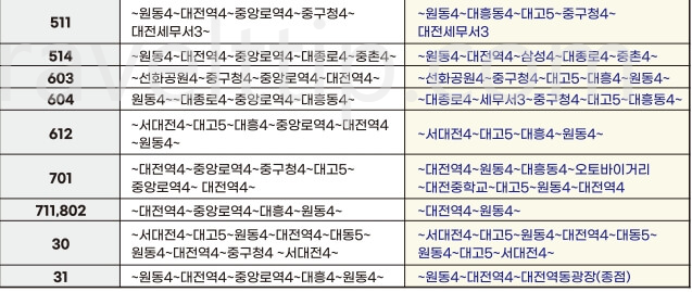 대전 0시 축제 주차장 위치, 교통 통제 구간, 편의시설 위치