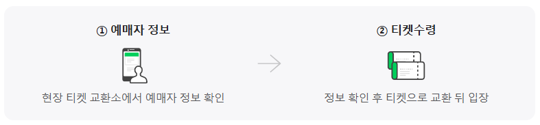 픽사 아트 컬렉션 전시회 네이버 예매 페이지 티켓 수령 정보