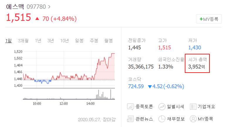에스맥 배당