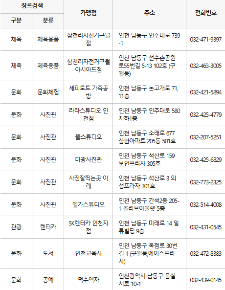 인천 남동구 문화누리카드 사용처