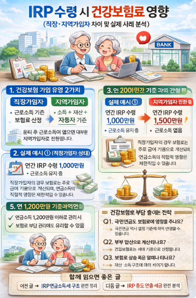 IRP 수령 시 건강보험료 영향 완전 정리 인포그라피