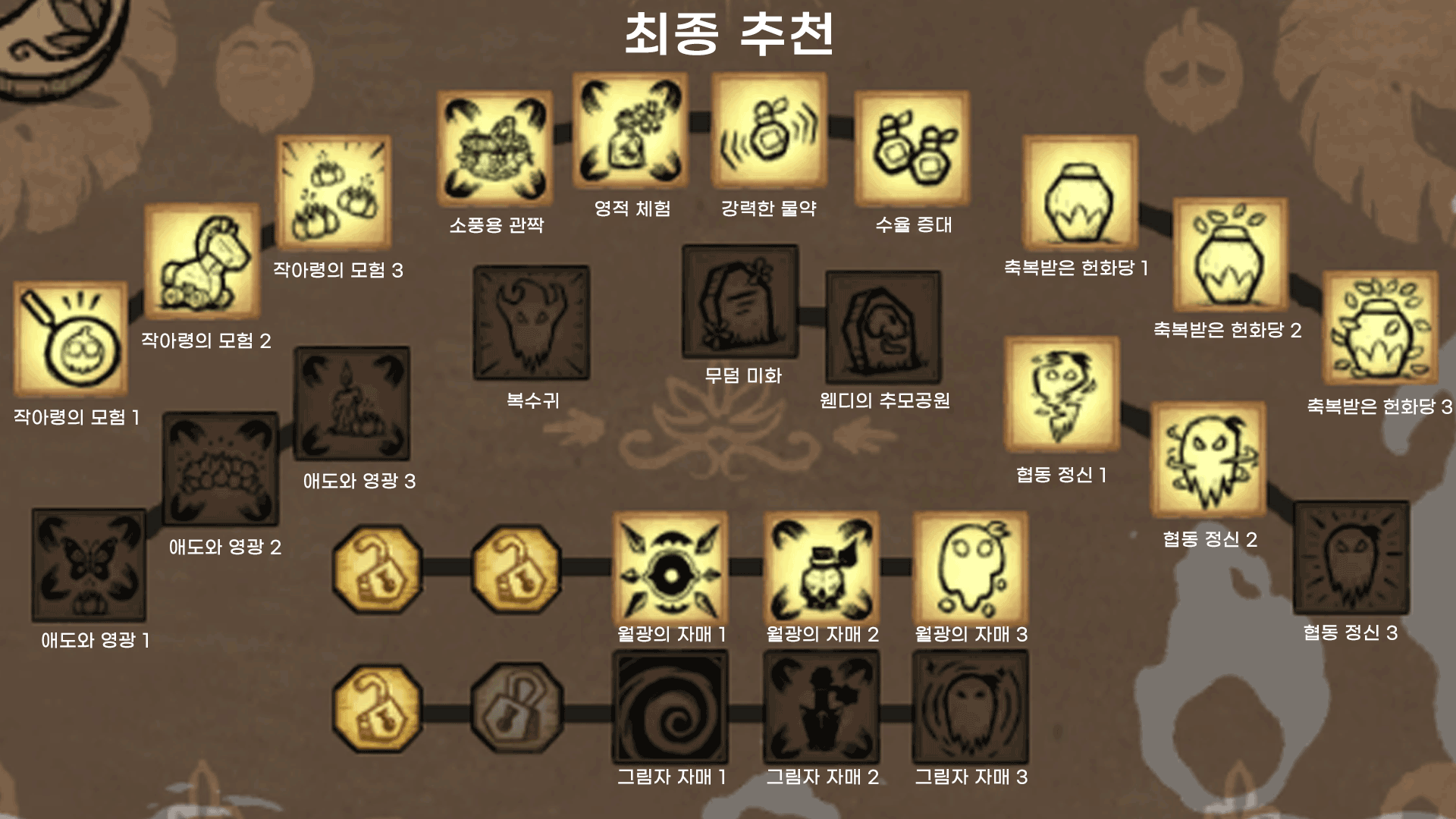 웬디 스킬트리 추천