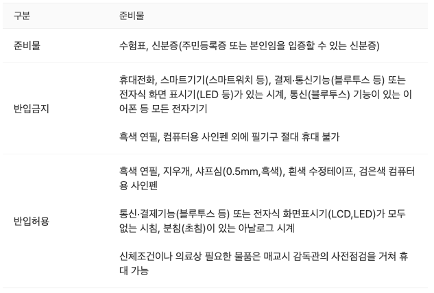 2025 수능