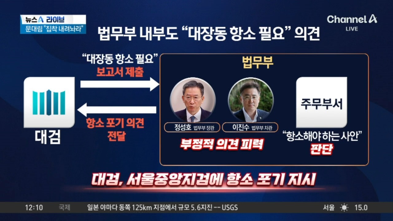 대장동 항소 포기 논란