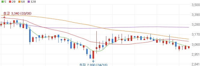애플AI-관련주-지니뮤직-주가