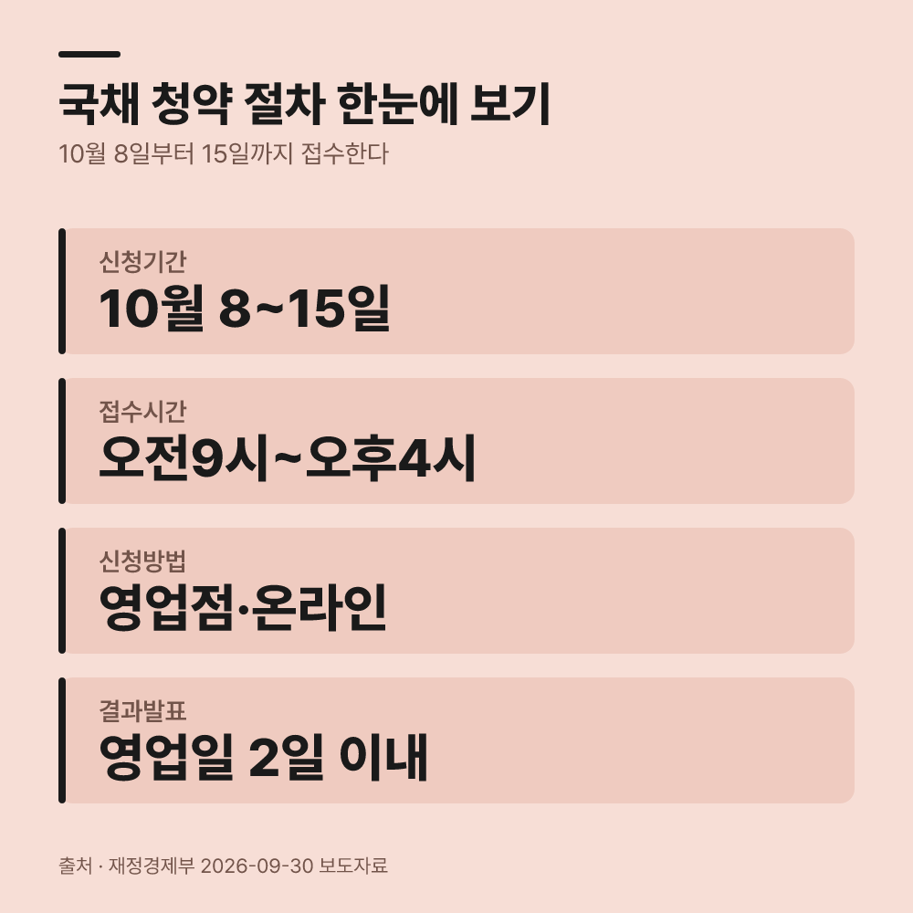 3. 신청 절차와 일정 요건을 확인합니다