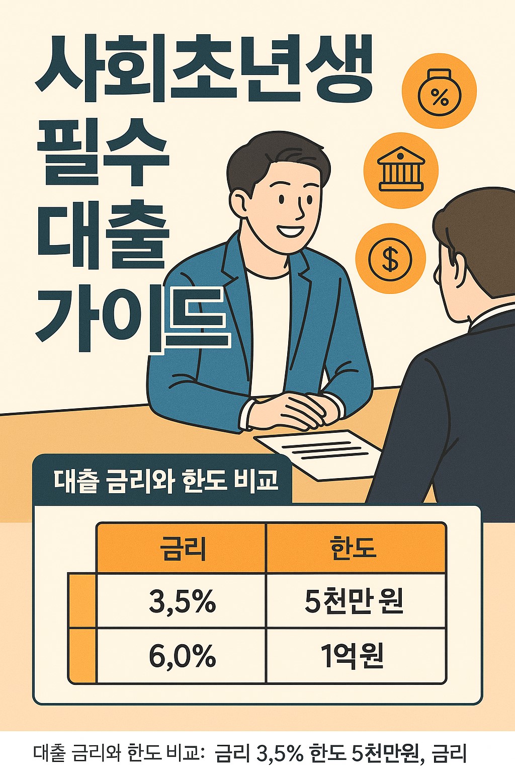 사회초년생 대출 금리와 한도 비교 차트 인포그래픽: A은행, B은행, C저축은행 금리와 한도