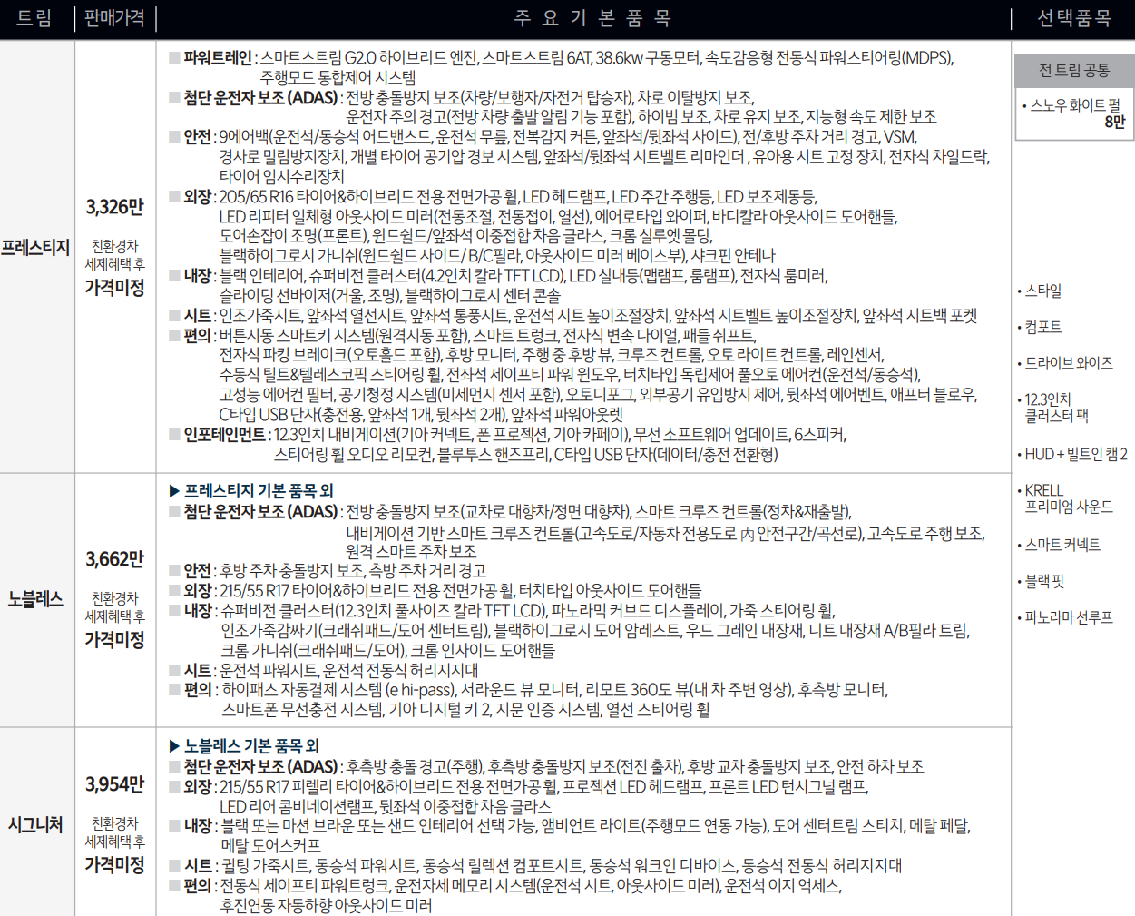 더 뉴 K5 하이브리드 가격표