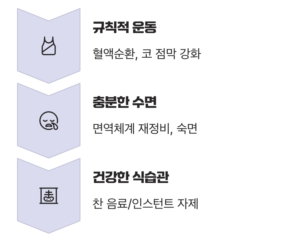 튼튼한 '코 방패막' 만들기, 면역력 강화