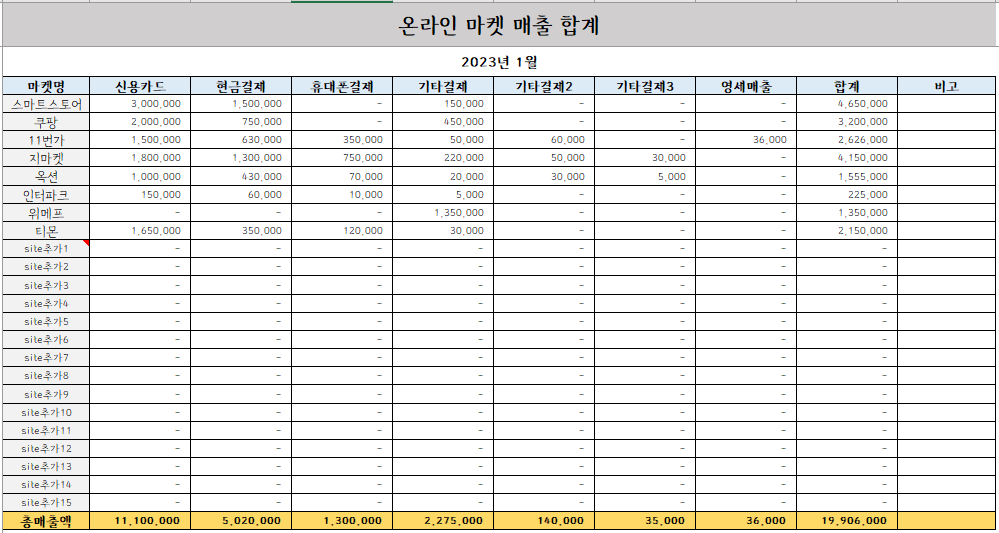 온라인 마켓 매출 자료 합계표 월별 매출 기재