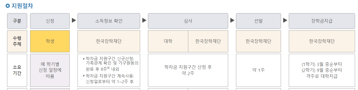 2025학년도 장학금 신청