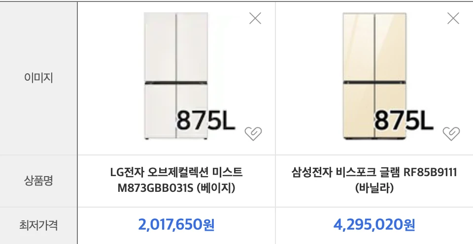 냉장고 스펙을 비교해주는 표