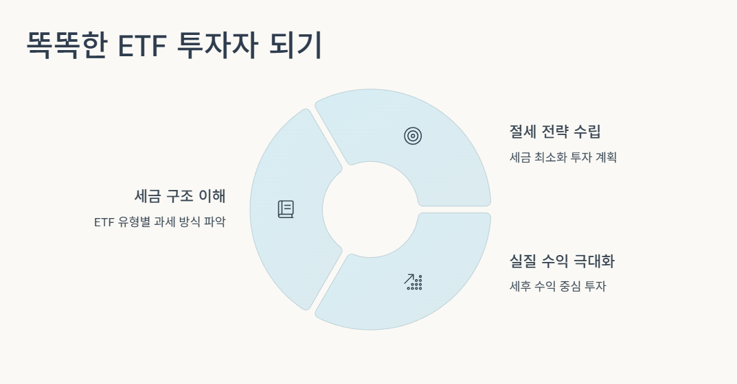 똑똑한 ETF 투자자 되기