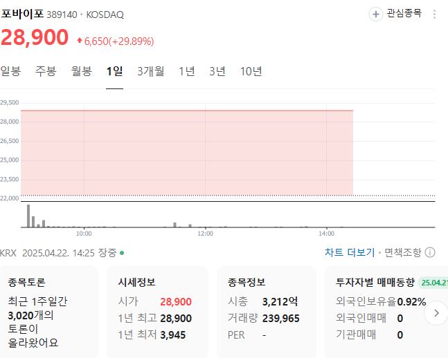 포바이포, '테마의 중심'에서 단기 수익을 노려볼 수 있을까?