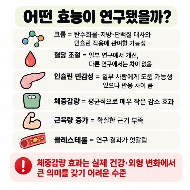 크롬의 혈당 인슐린 체중 콜레스테롤 관련 연구 근거가 엇갈리고 체중감량 효과는 매우 작다는 비교 카드