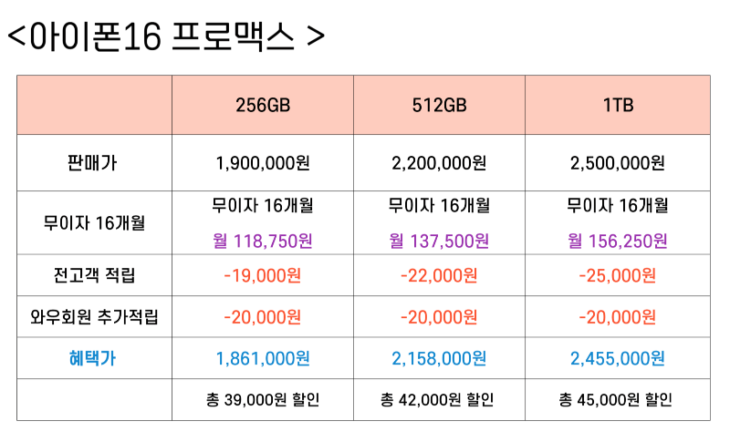 아이폰16 프로맥스
