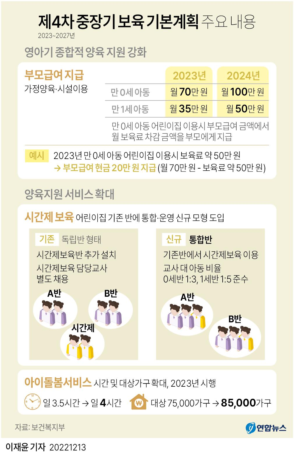 아이맞이지원금