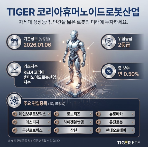 TIGER 코리아휴머노이드로봇산업
