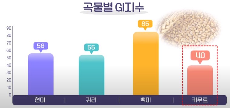 카무트 효능 부작용