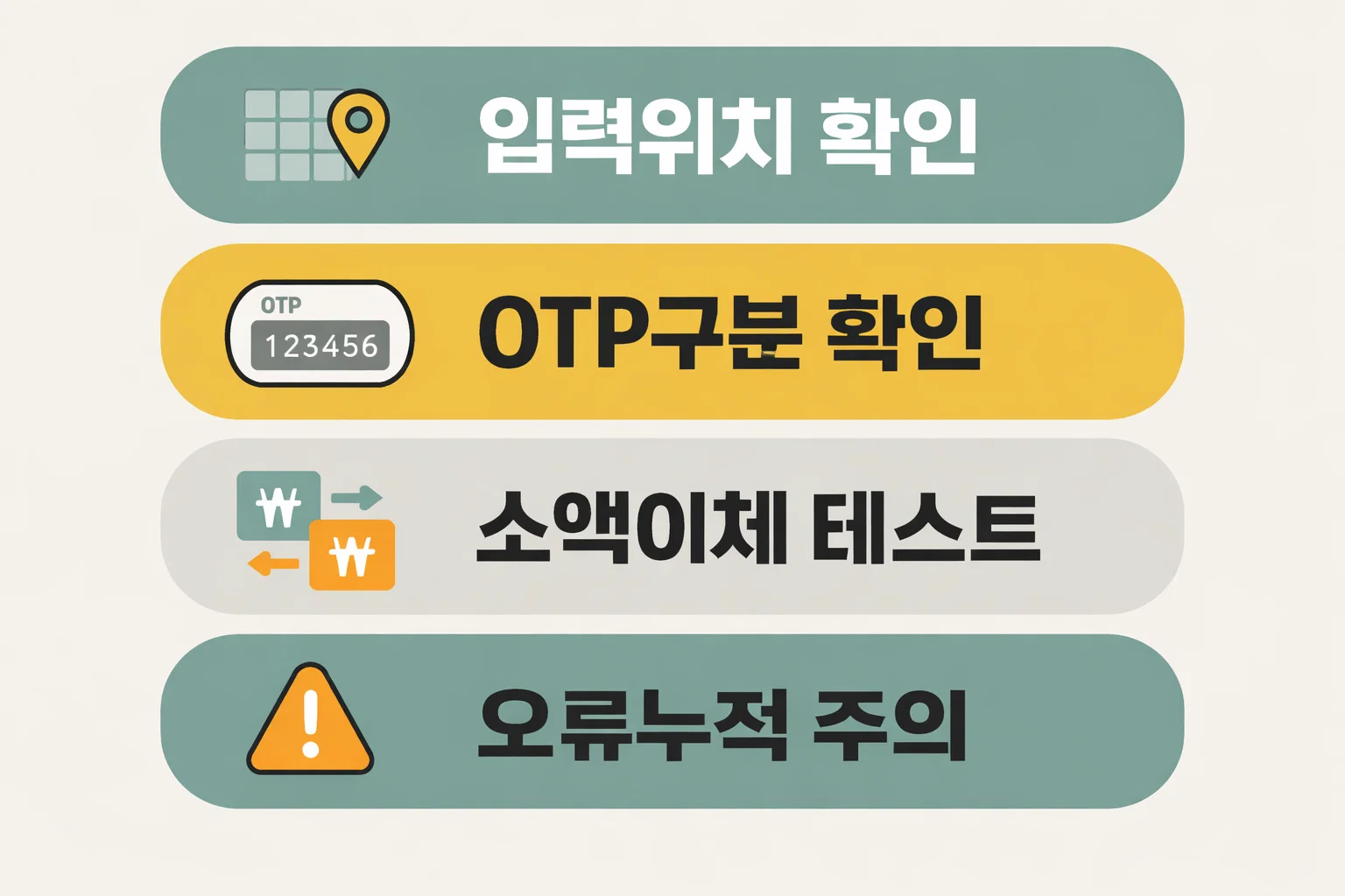 농협 인터넷뱅킹 개인 이체 과정에서 입력위치와 OTP 구분 소액이체 테스트 오류누적 주의사항을 확인하도록 정리한 이미지