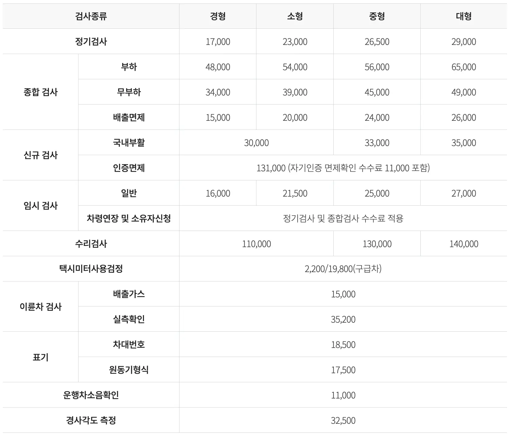 검사-자동차 검사 비용