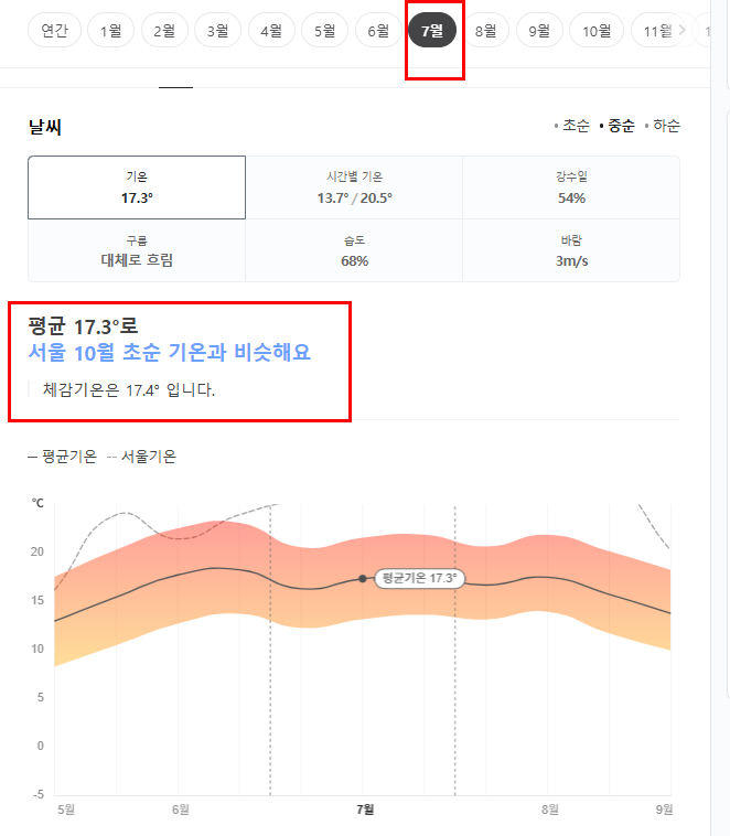 노르웨이 7월 날씨 옷차림 추천 여행지