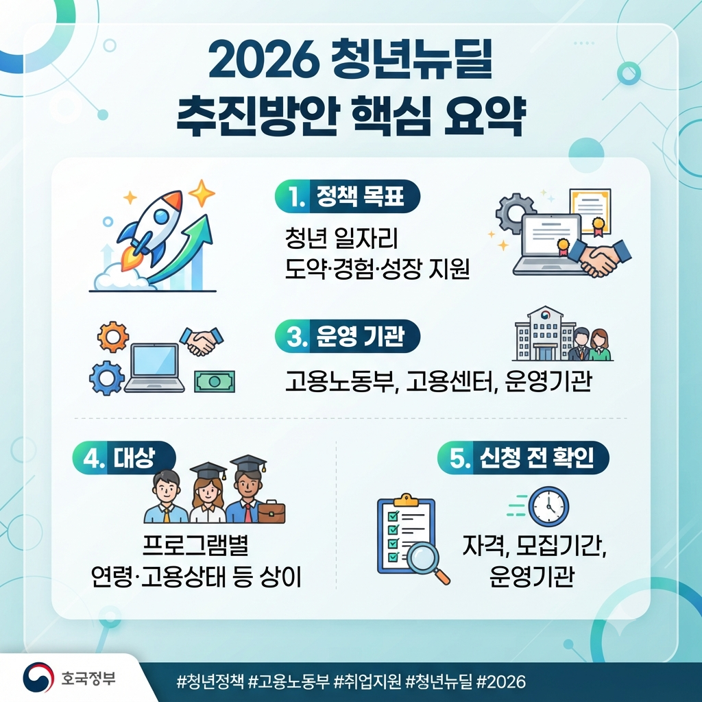 청년정책 바로가기
