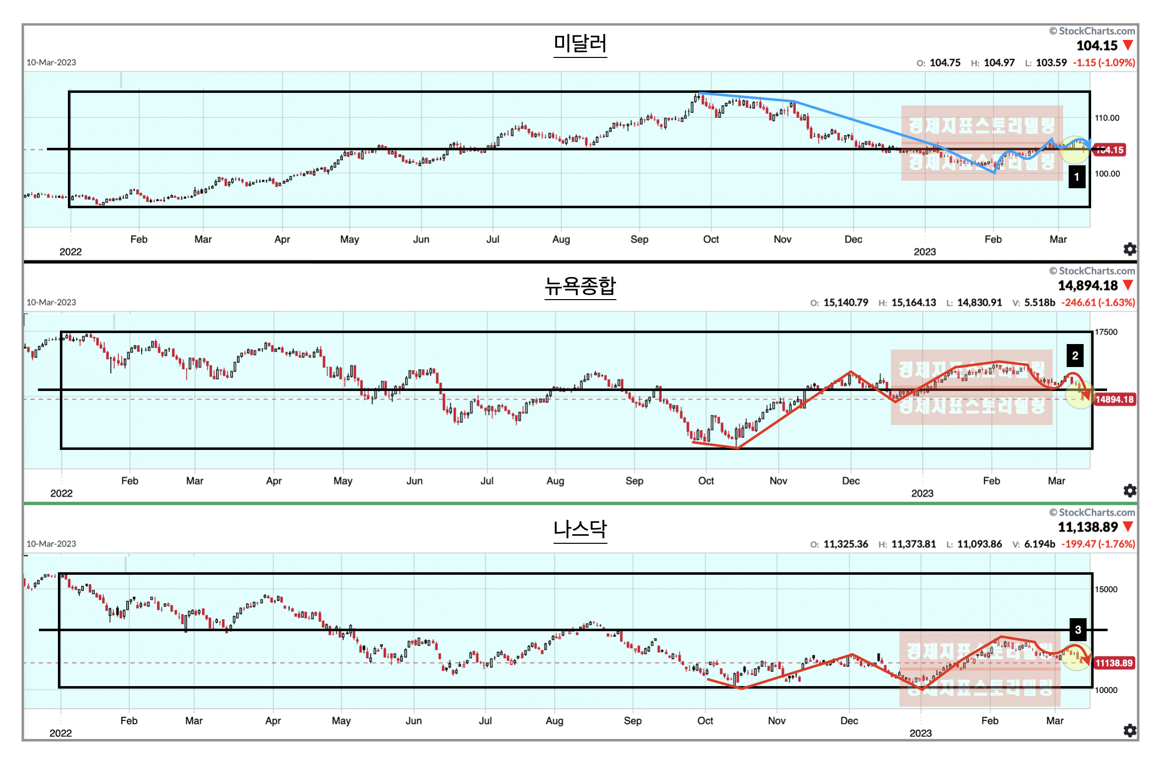 실버게이트&#44; SVB파산에 따른 미국뉴욕중시 폭락 사태
