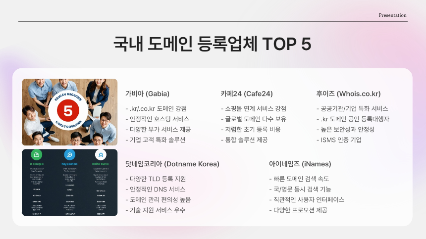 도메인 어디서 사야 할까? 2025 도메인 구매 비교 사이트 총정리