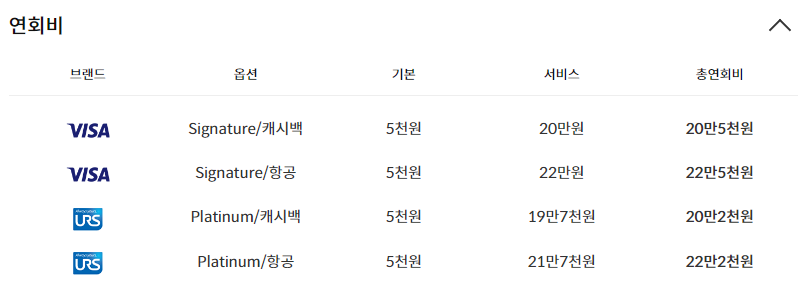 신한 더 베스트카드 F(The Best-F)