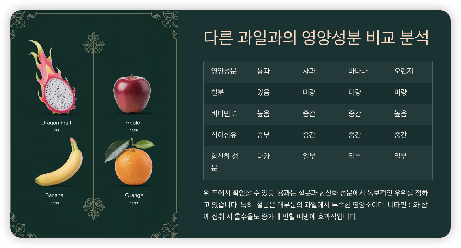 다른-과일-영양분석-비교