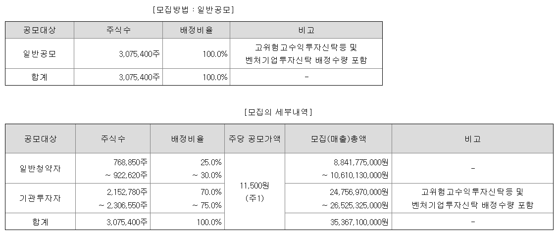티엑스알로보틱스 공모주 청약일정 수요예측