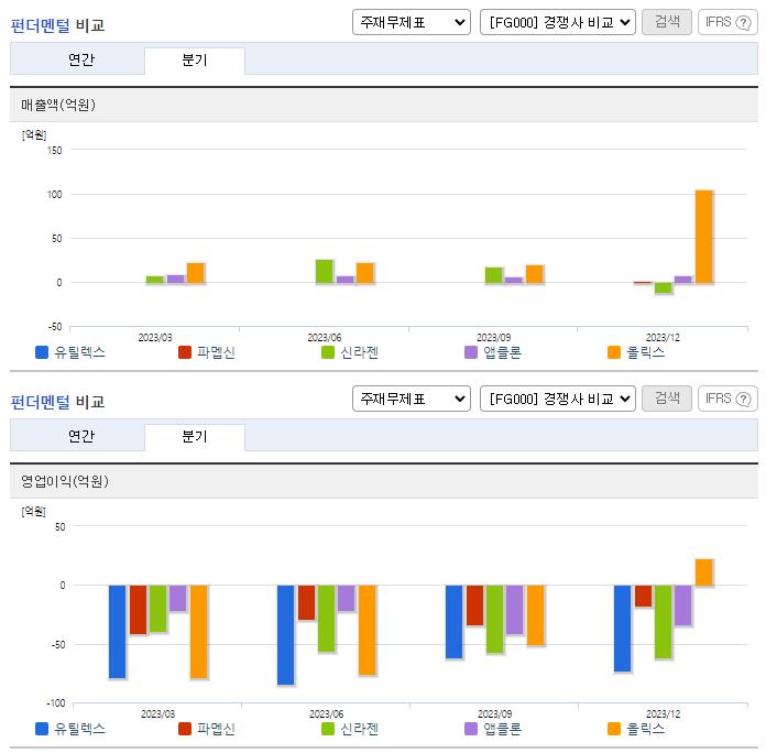 유틸렉스_업종분석