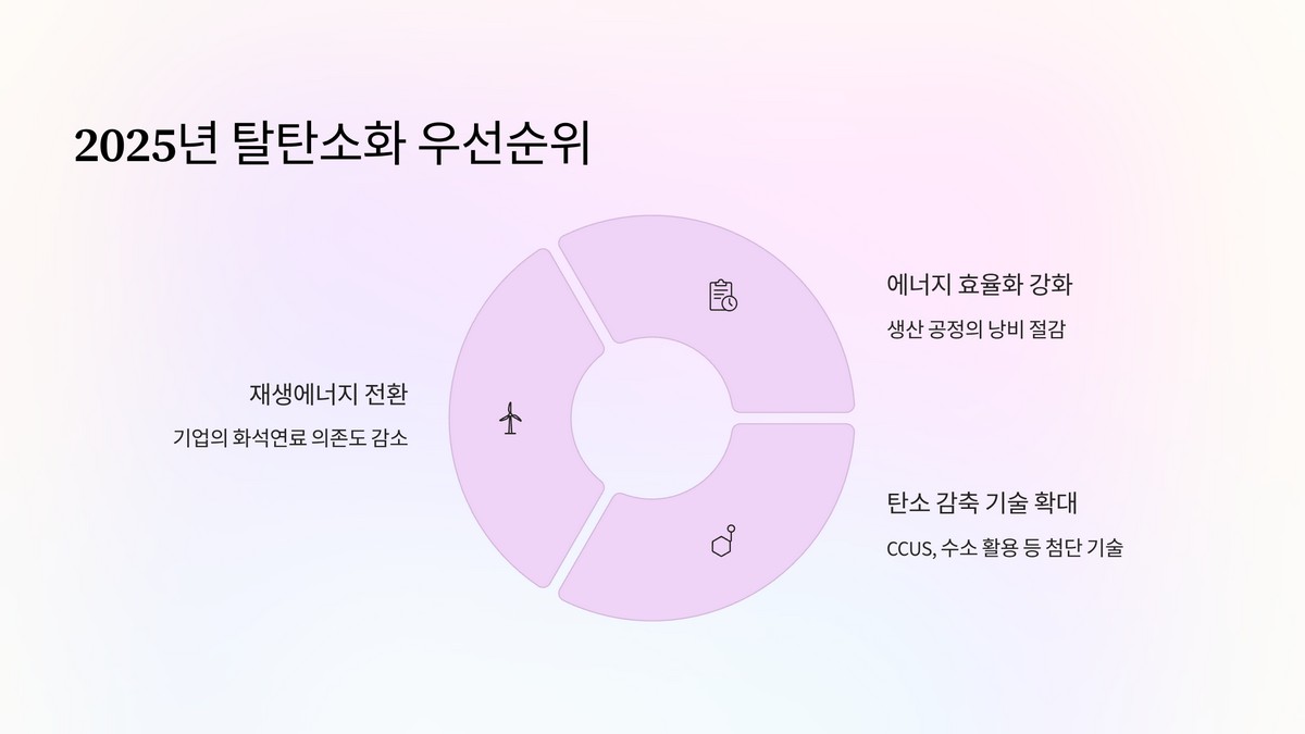 기업 대상 3대 우선순위 발표 내용