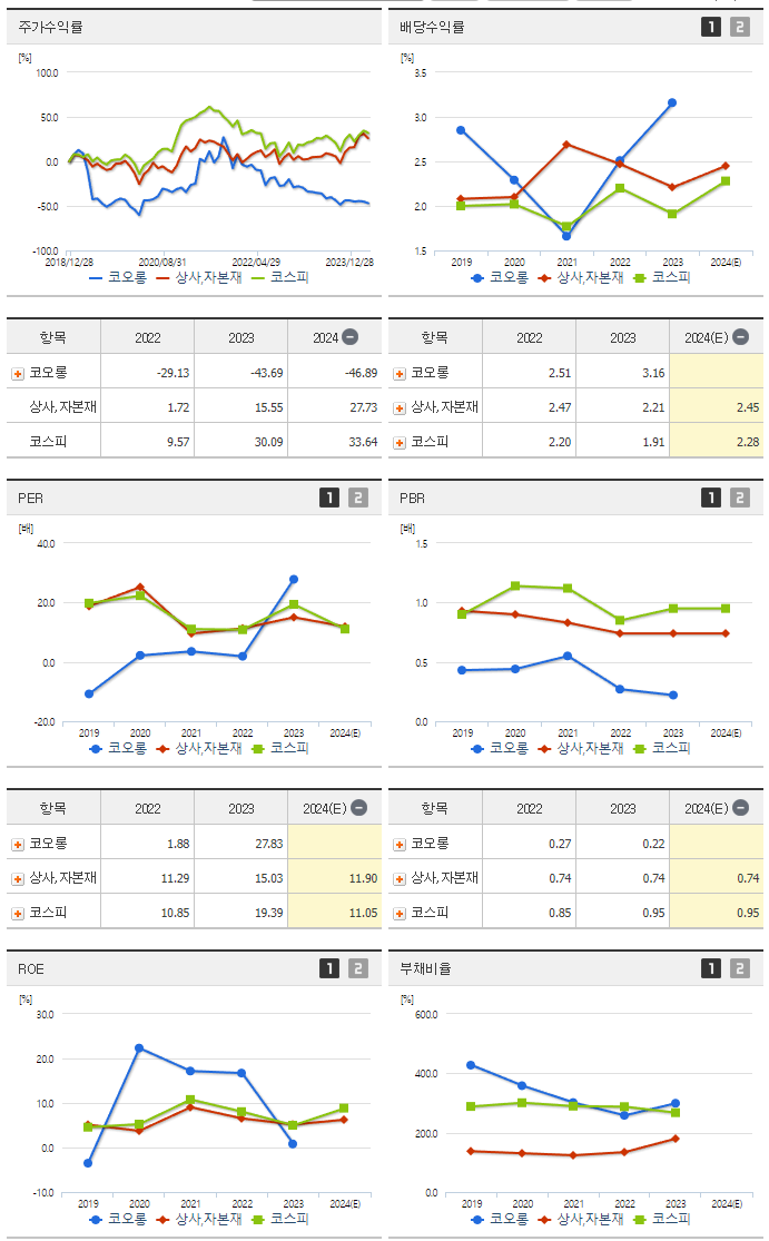 코오롱_섹터분석