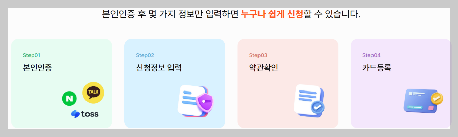 상생페이백 12월까지 연장 신청방법