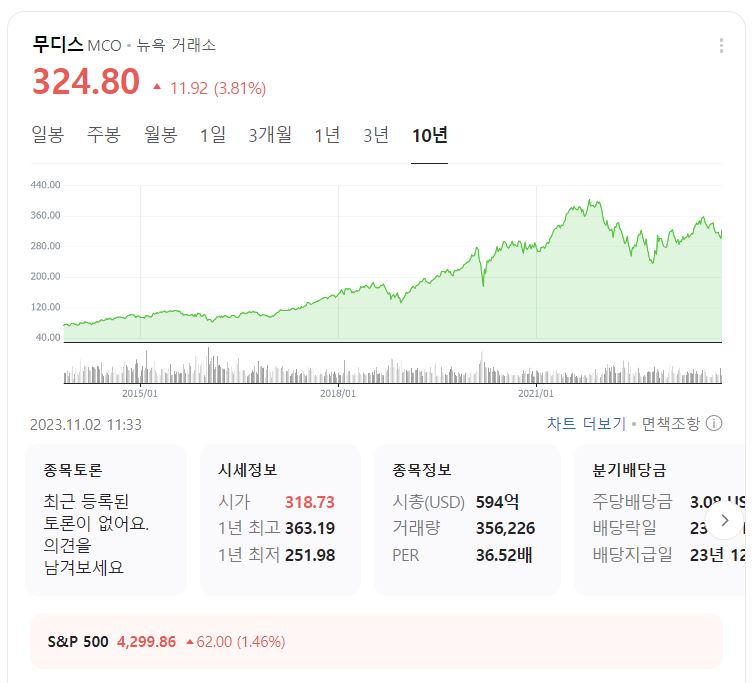 11월 2일 무디스 주가