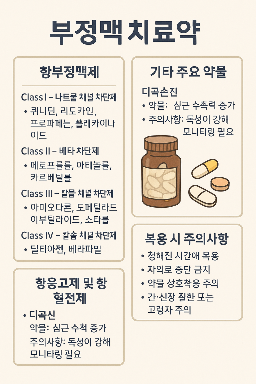부정맥 치료약 종류와 작용 기전 완벽 정리