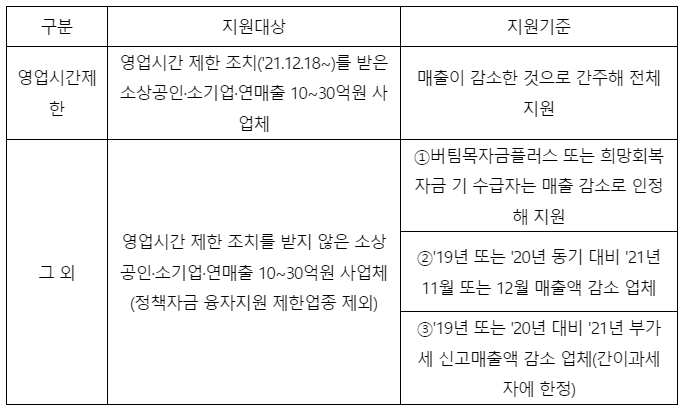 소상공인 방역지원금 신청