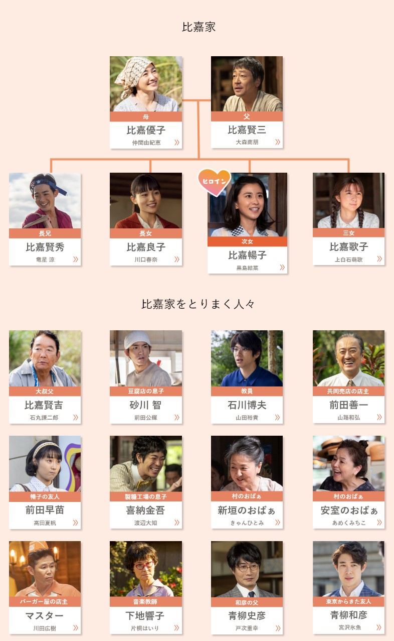 [일드추천] 치무돈돈 줄거리, 결말, 인물관계도, 등장인물 (쿠로시마 유이나, 나카마 유키에, 오모리 나오, 류세이 료)