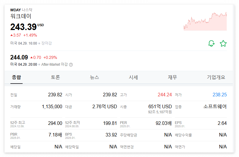 워크데이 주가 주식 전망